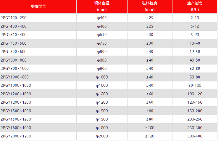 ��(zhu��n)����ʯɰ�ęC(j��)�ӽ�ʲô��